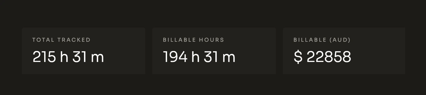 Total tracked, billable hours and the billable amount, side by side.